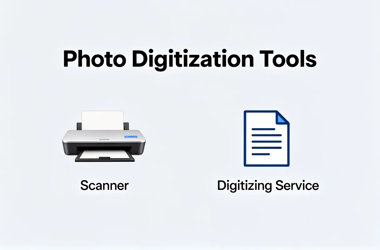 Choosing the Right Tools and Services for Photo Digitization