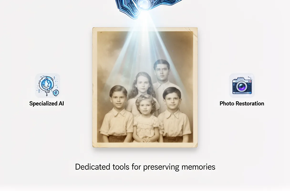 Purpose-Built AI: A Powerful Alternative for Old Family Photos