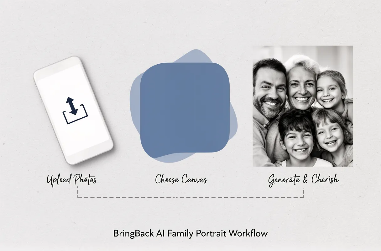 Step-by-Step: Crafting Your Black & White AI Family Portrait