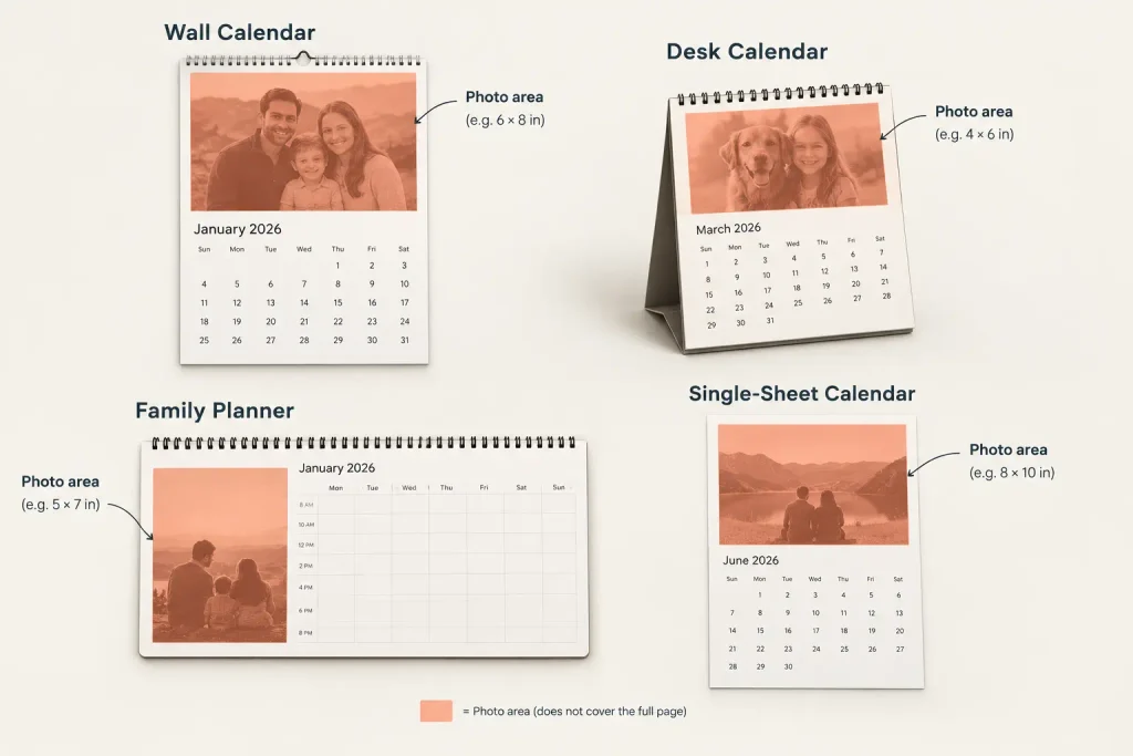 Four family calendar formats with their photograph areas highlighted